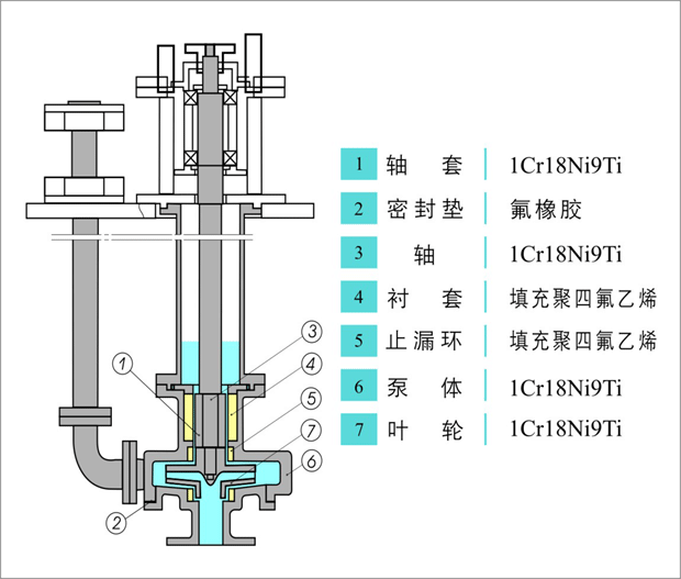 FY液下泵结构图.gif