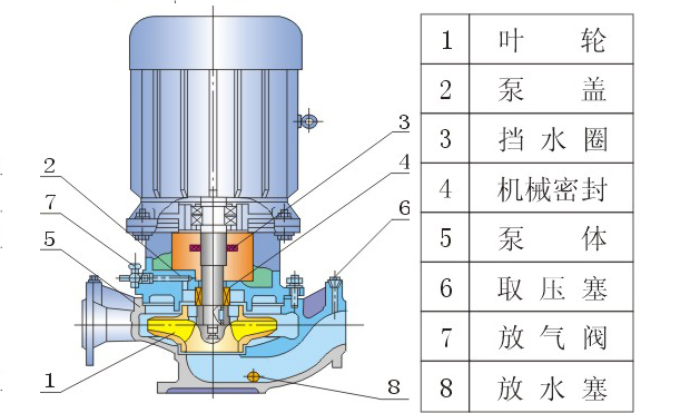 ISG管道泵彩色结构图.jpg
