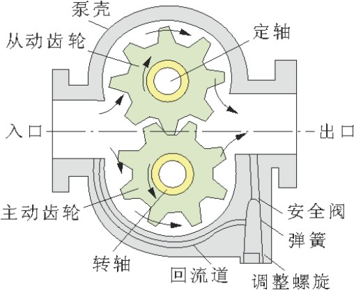 KCB齿轮油泵结构图.jpg