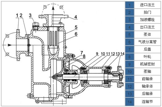ZX自吸泵结构图.jpg